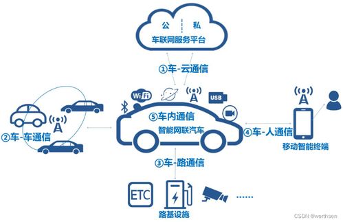 自动驾驶 重塑未来出行的技术革命